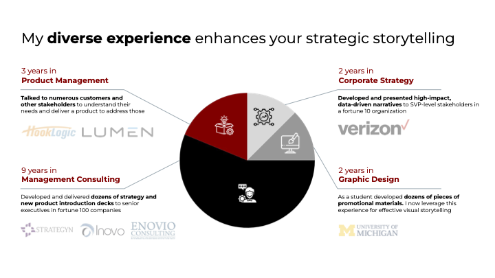 Strategic Storytelling Service 4